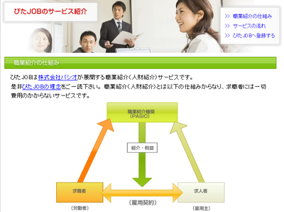 京都であなたにぴったりの正社員の仕事さがしませんか?