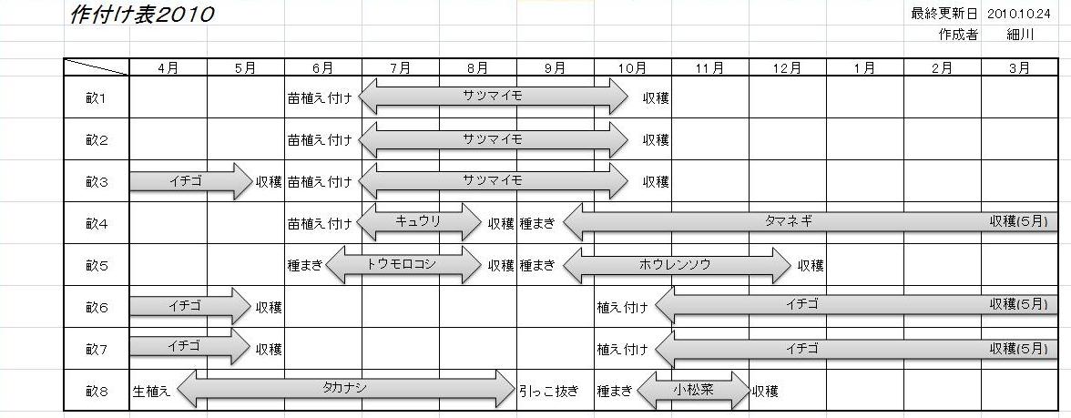 はたけ作付け表…完成！？