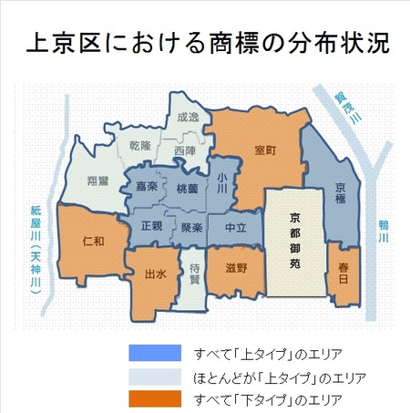 京都仁丹樂會:永遠のテーマ 商標の上と下