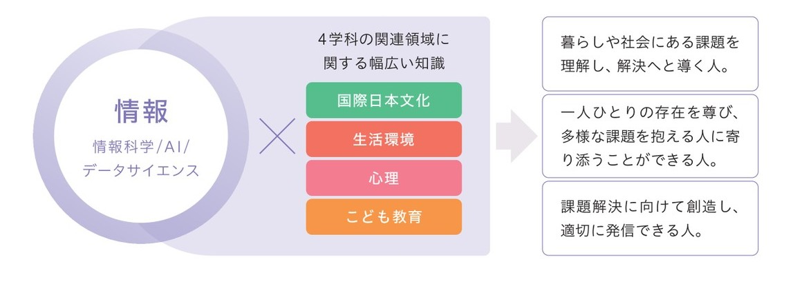 新春企画：ノートルダムの４学科の「京つうブログ」へのリンク！