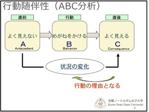 さいころ日記